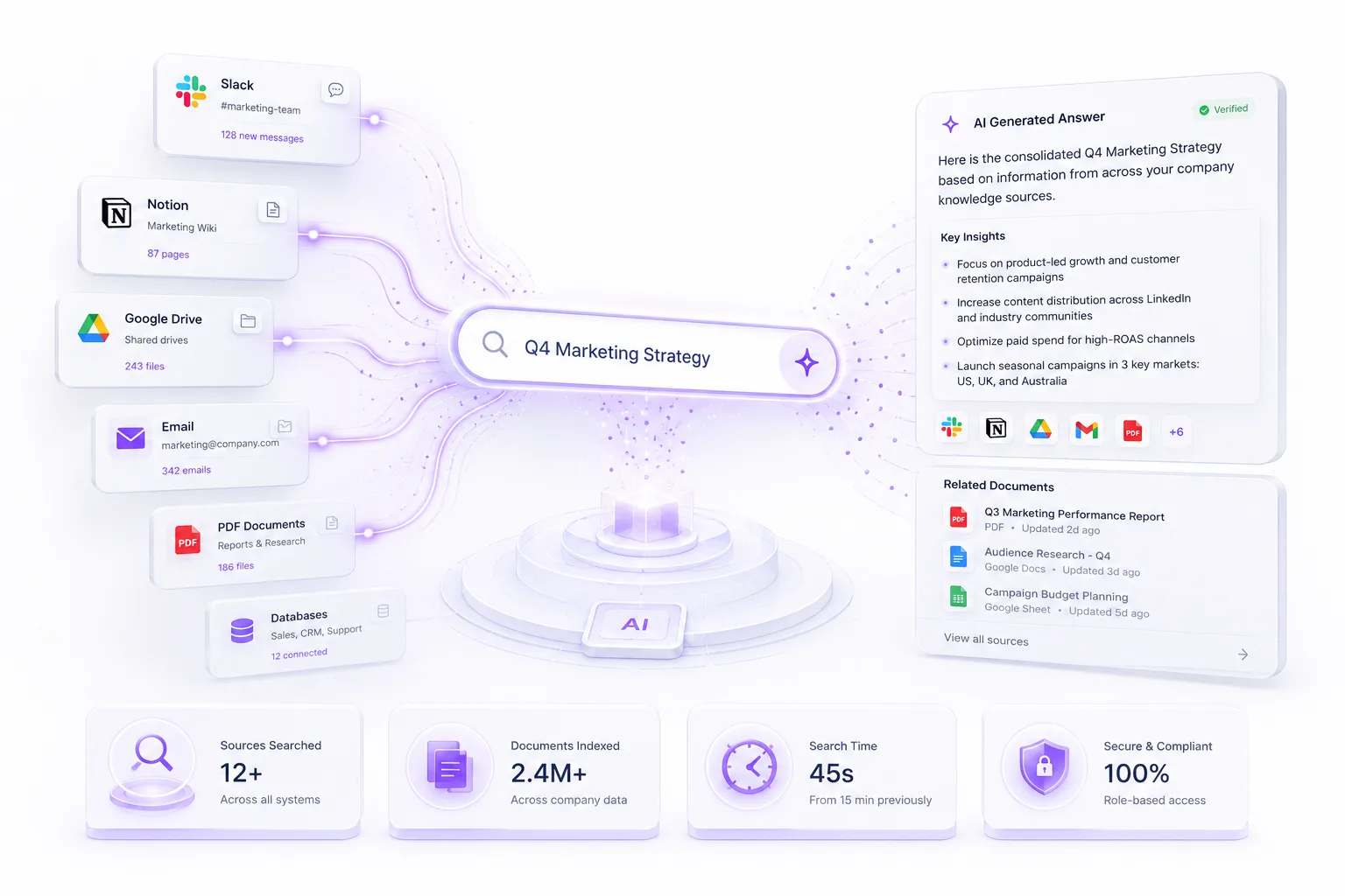 Enterprise AI Knowledge Platform