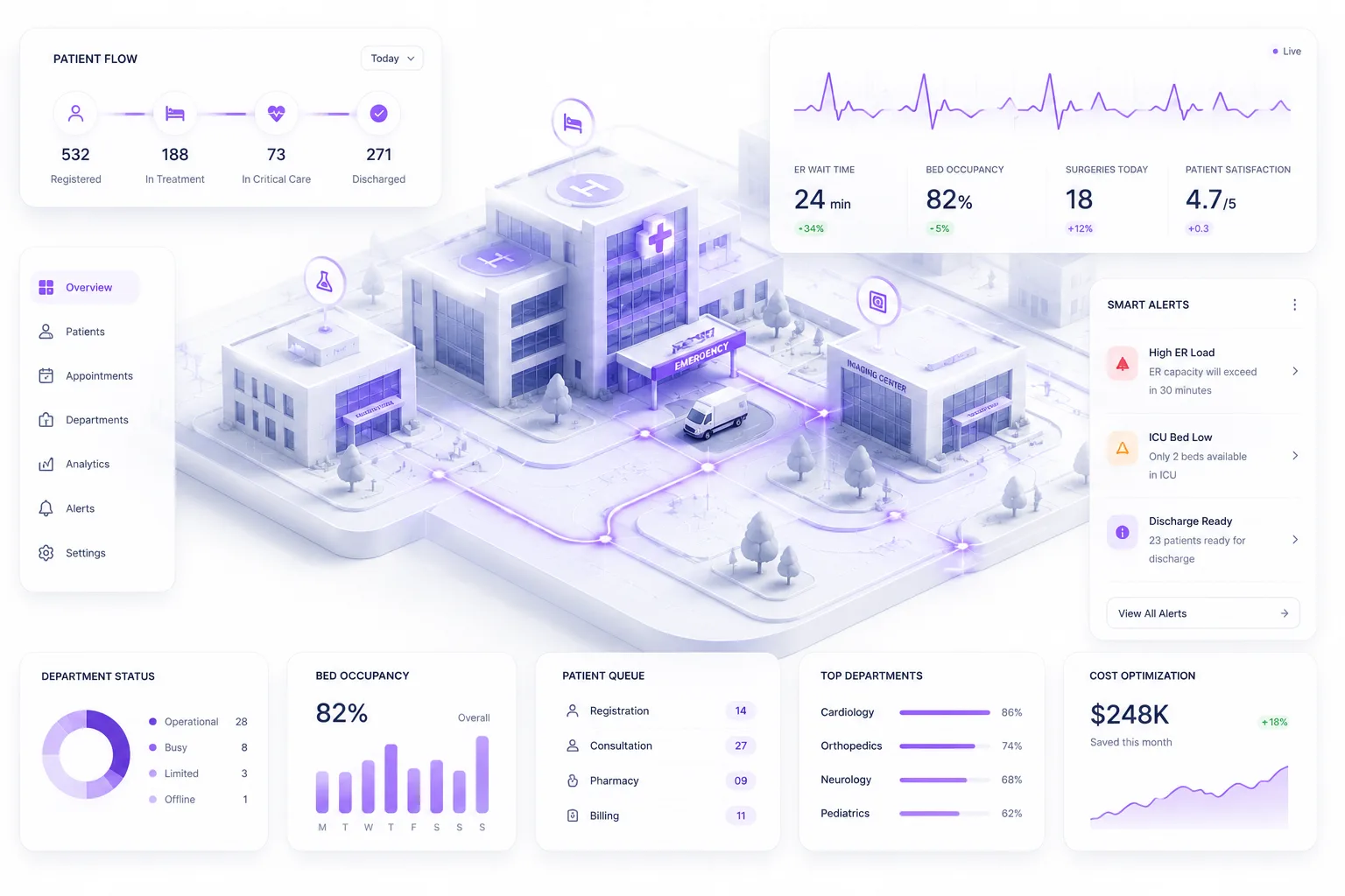Healthcare Operations Dashboard